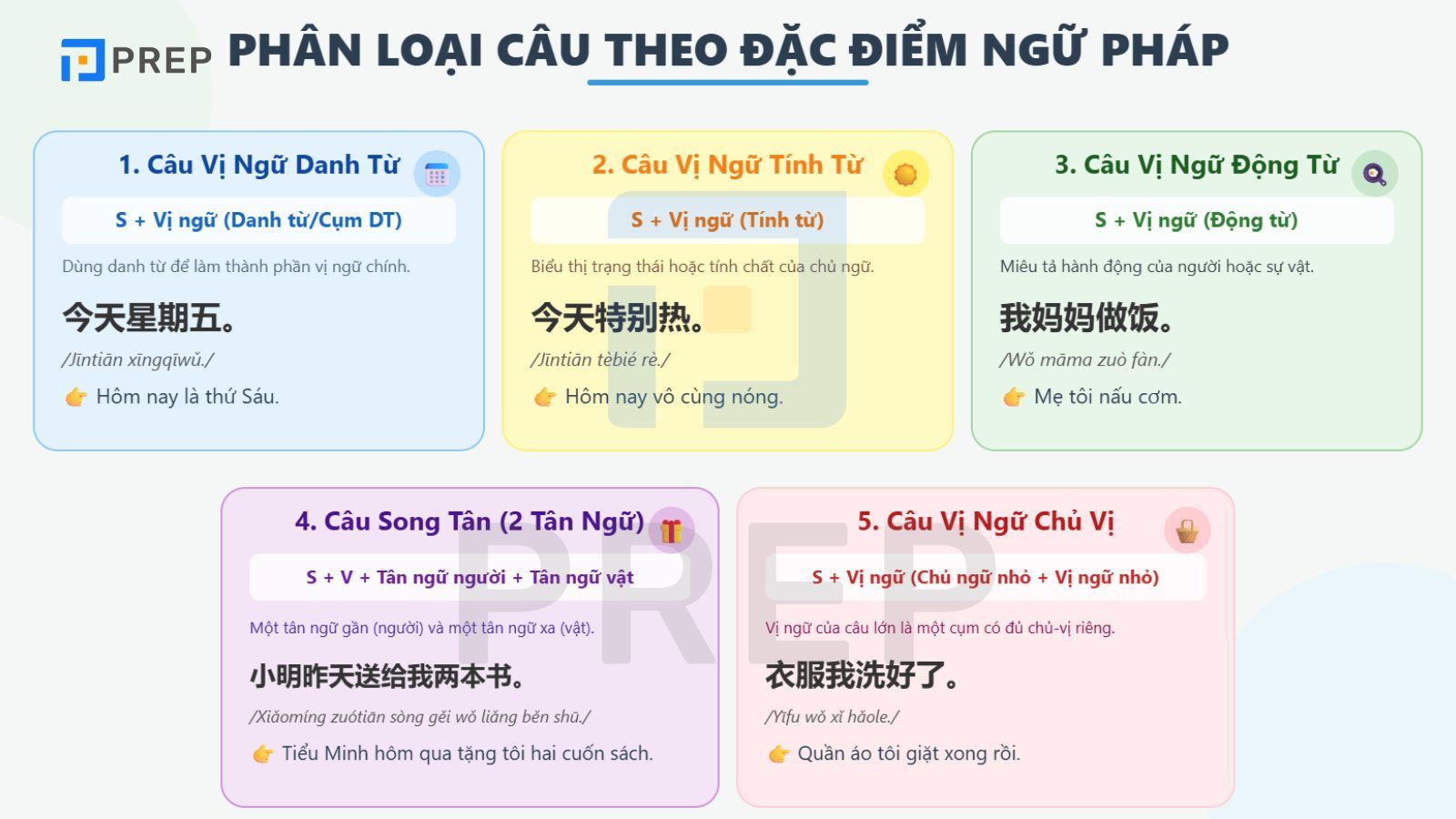 phan-loai-cau-theo-dac-diem-ngu-phap.jpg