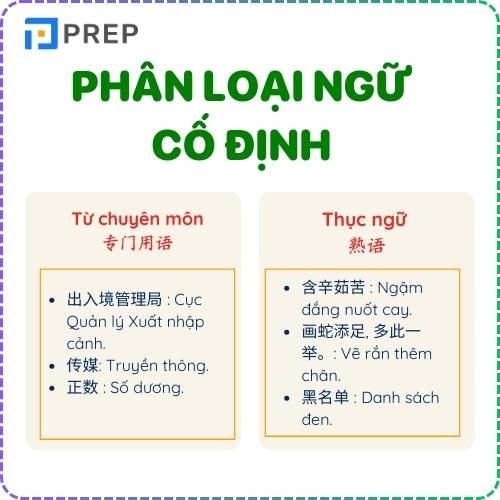 Phân loại ngữ cố định trong tiếng Trung quan trọng