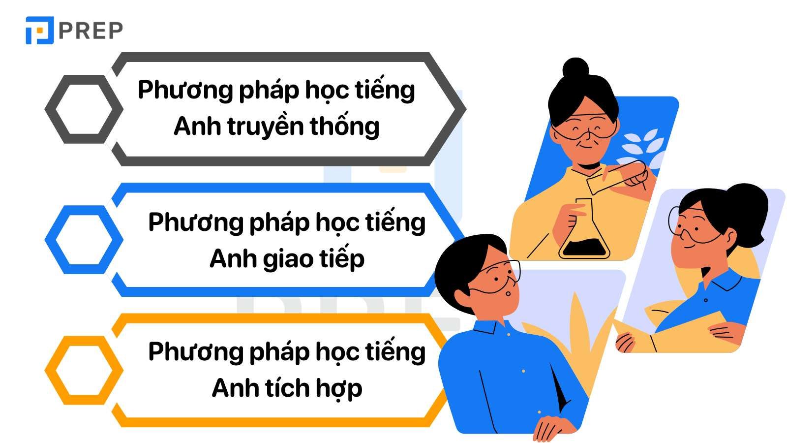 Phân loại phương pháp học tiếng Anh lớp 6