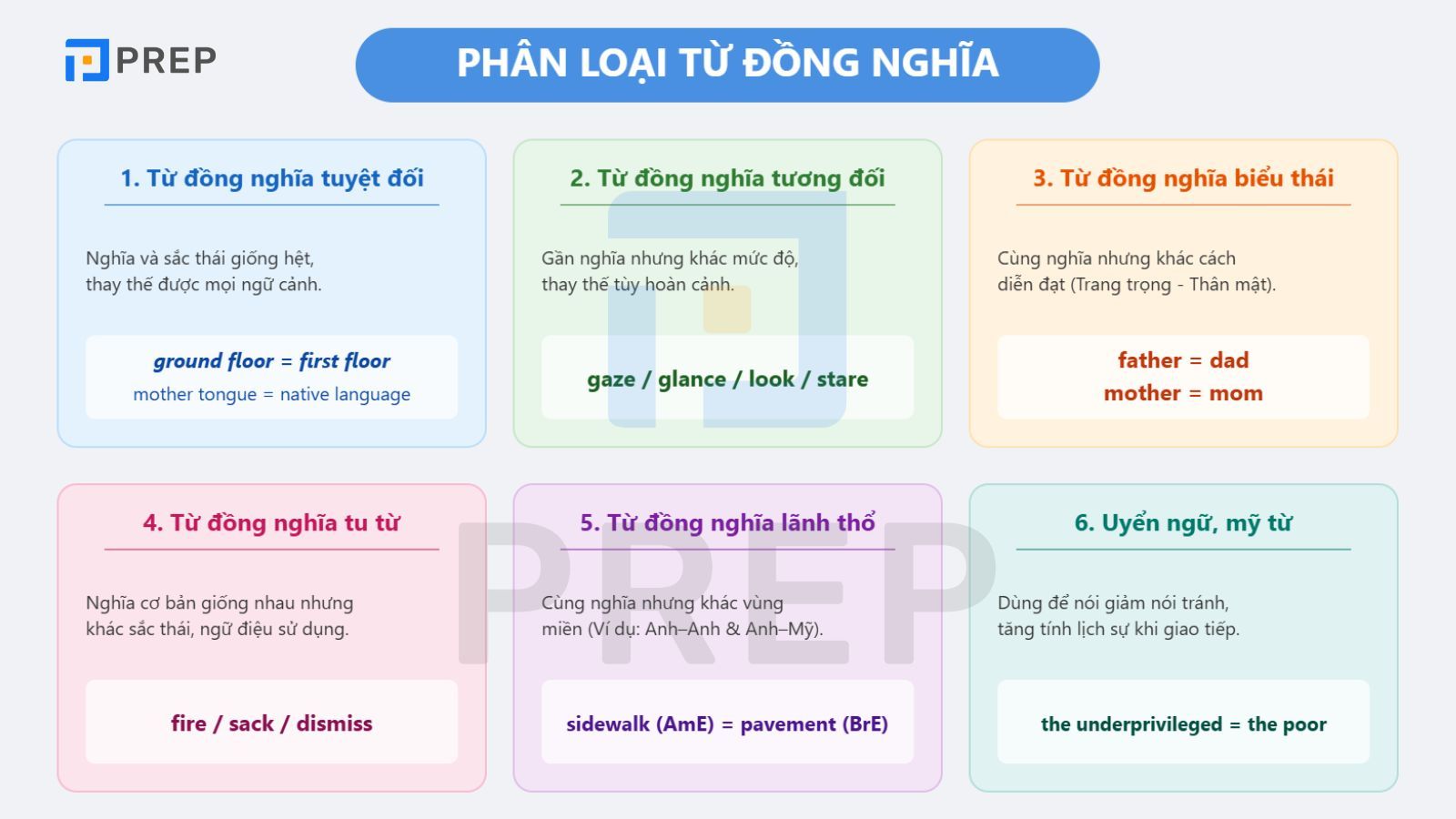 phan-loai-tu-dong-nghia.jpg