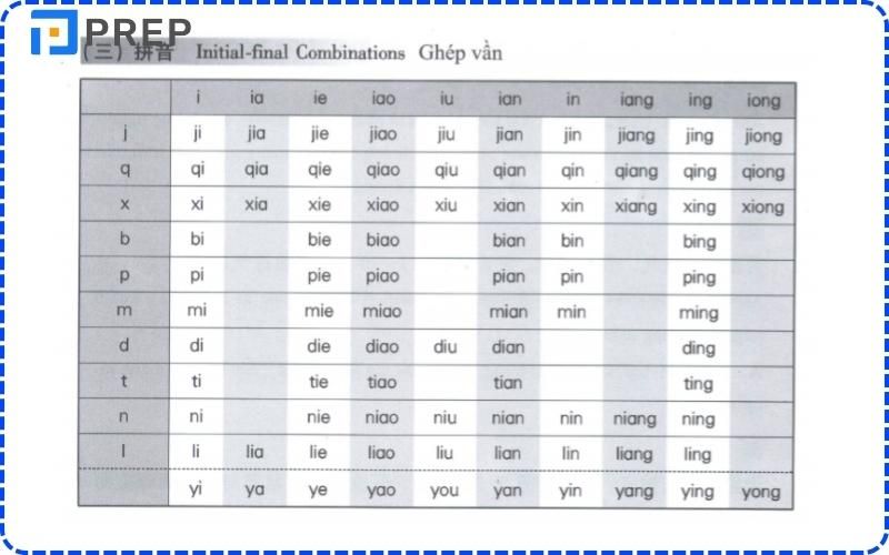 Muốn học thi và lấy chứng chỉ HSK cần luyện phát âm thật chuẩn