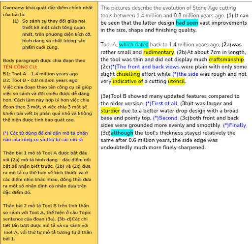 Cách phân tích đề IELTS Writing của PREP thông qua phương pháp Box of Thoughts