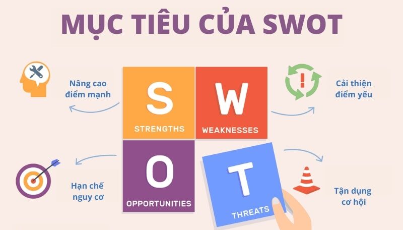 Đánh giá bản thân theo mô hình SWOT
