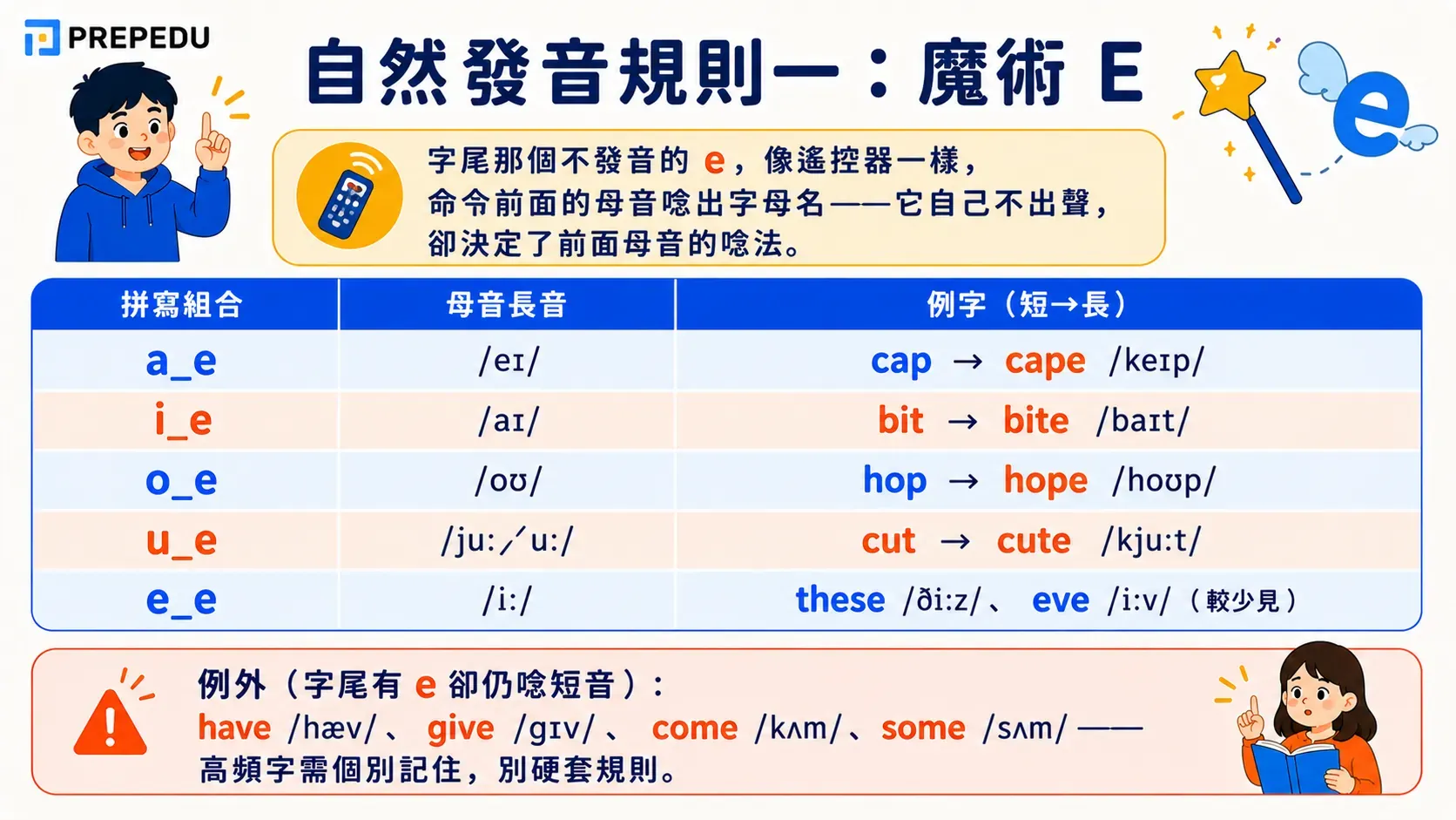 phonics-magic-e-rule-english.webp