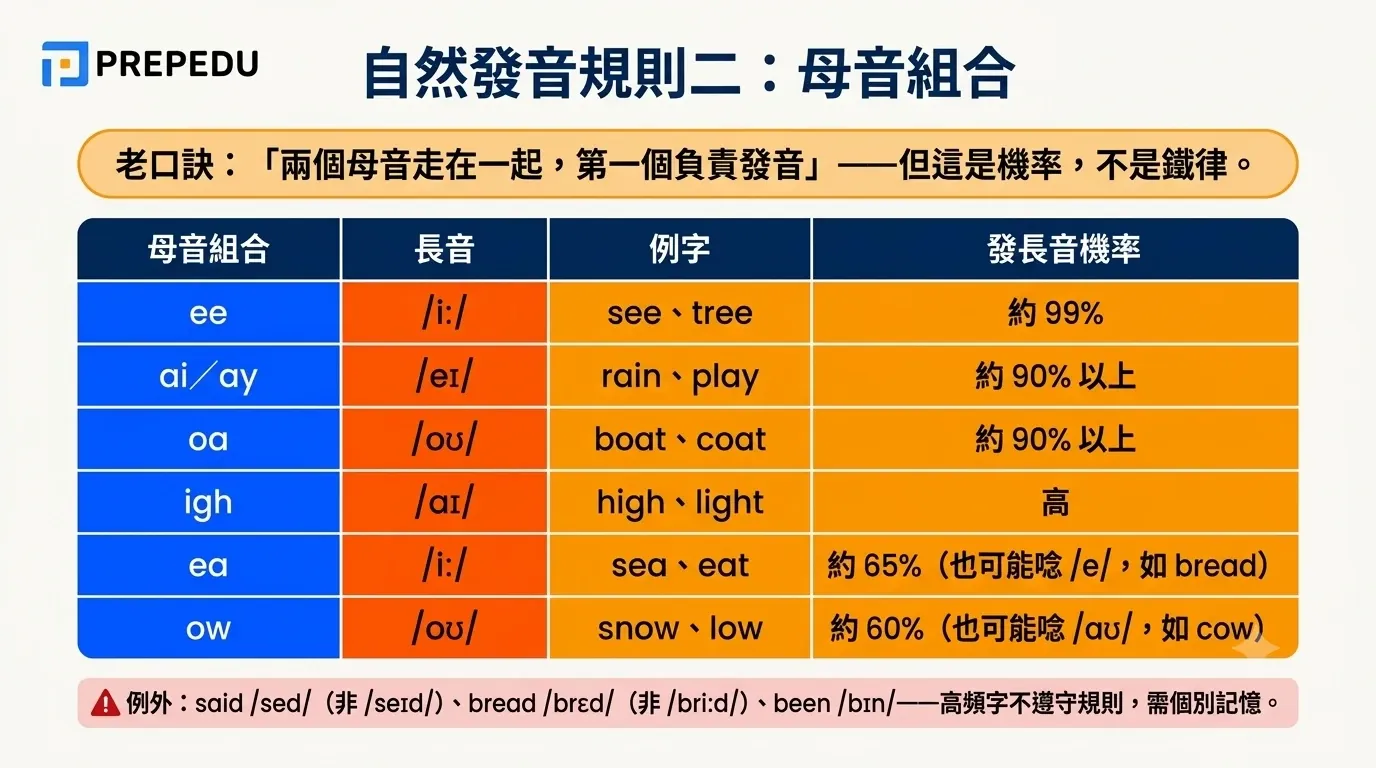 phonics-vowel-combinations-rule.webp