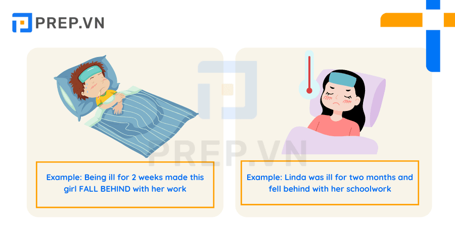 Phrasal verb Fall - Fall behind