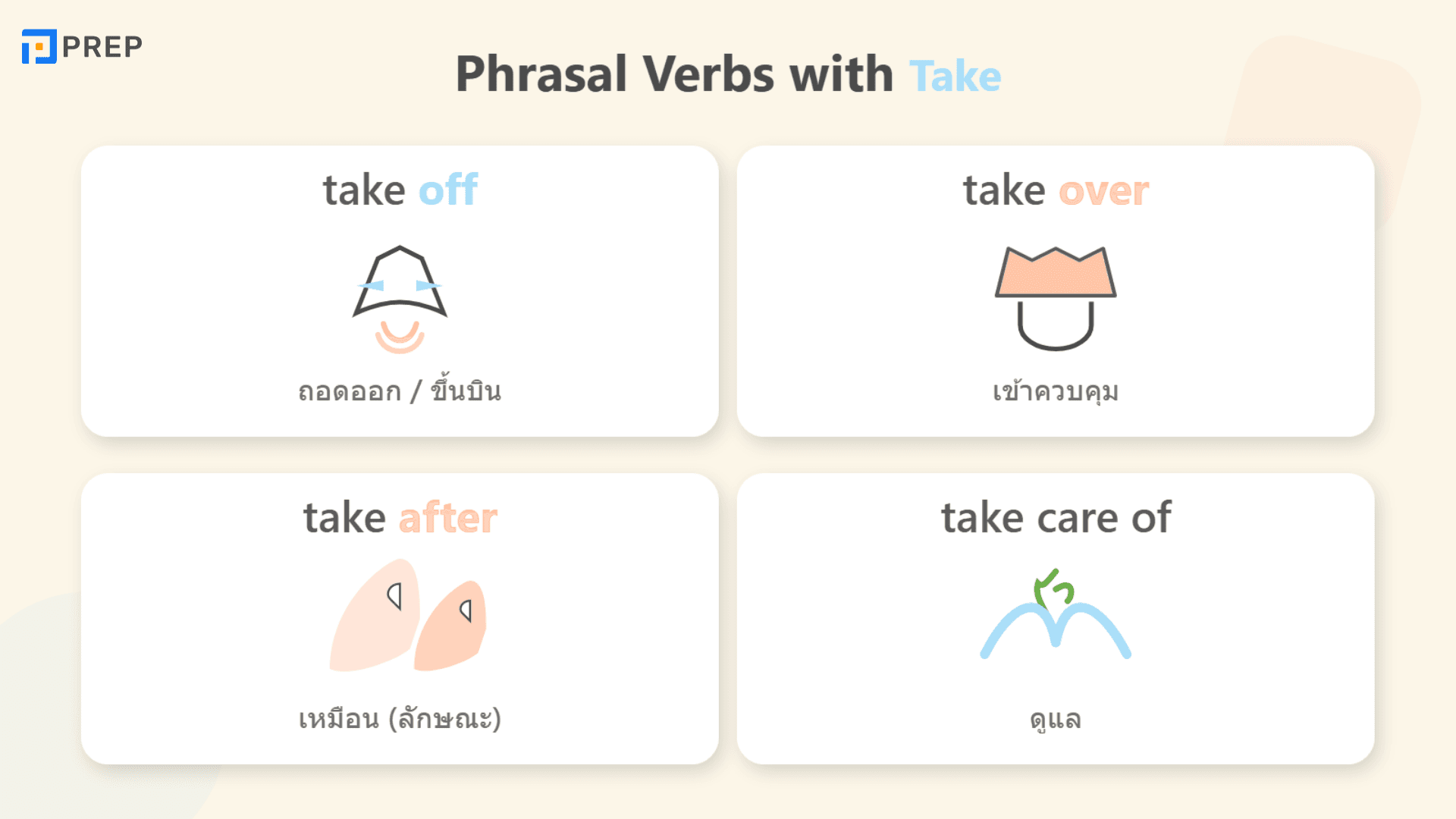 Phrasal Verb คืออะไร? วิธีใช้และตัวอย่างในภาษาอังกฤษ