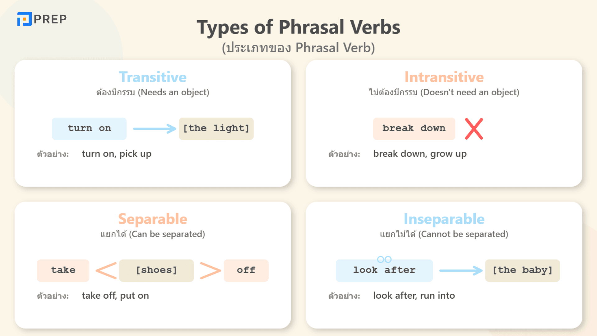 Phrasal Verb คืออะไร? วิธีใช้และตัวอย่างในภาษาอังกฤษ