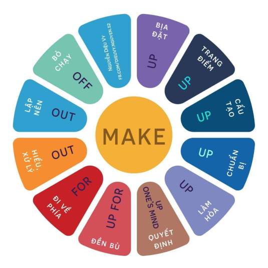 Phrasal Verb là gì?