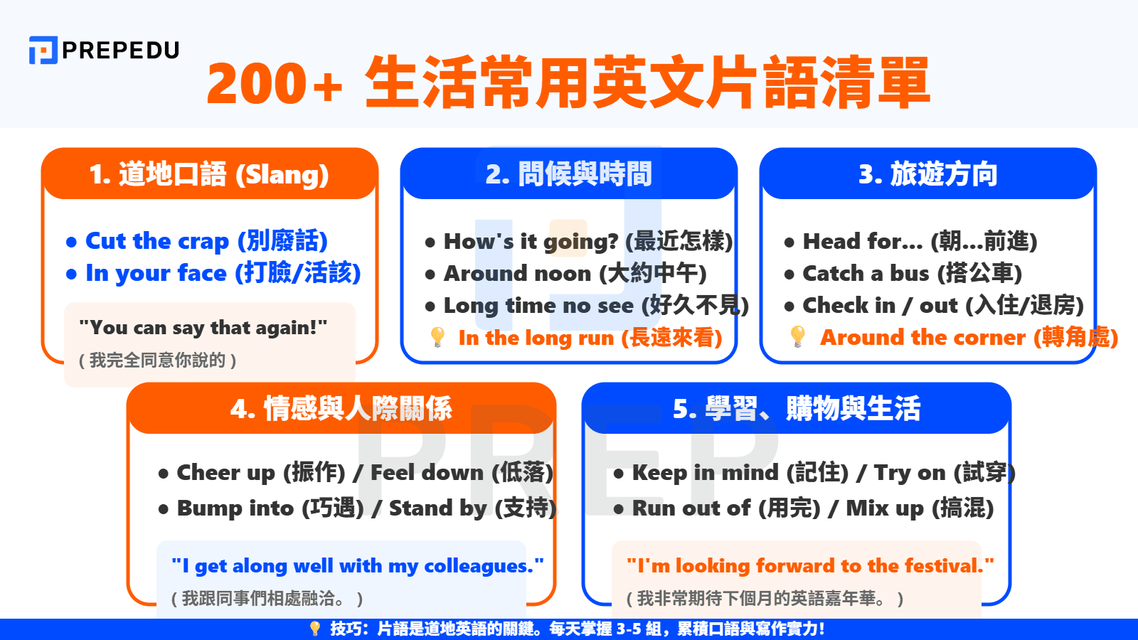 生活常用英文片語：200＋ 日常打招呼、旅遊與口語必備清單