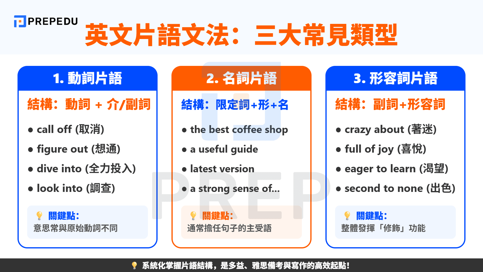 英文片語文法全解析