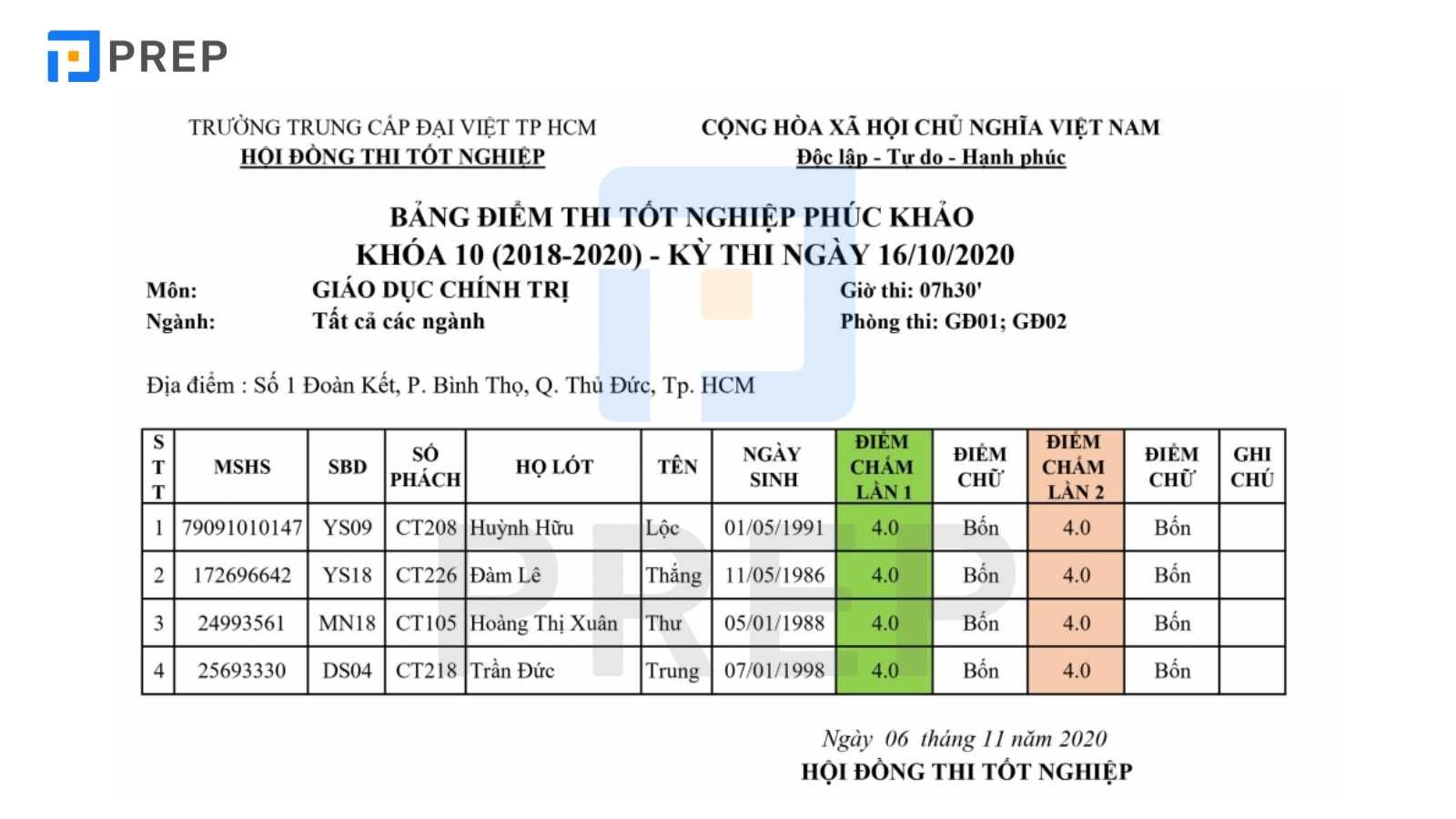Phúc Khảo Điểm Thi Đại Học Là Gì?