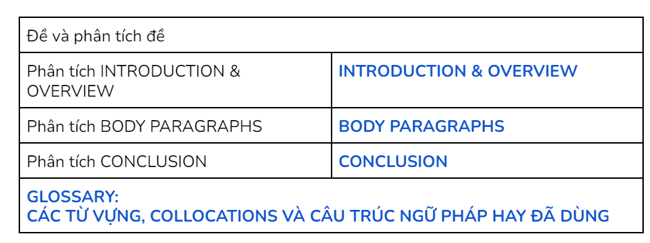 Phương pháp Box of Thoughts trong IELTS Writing