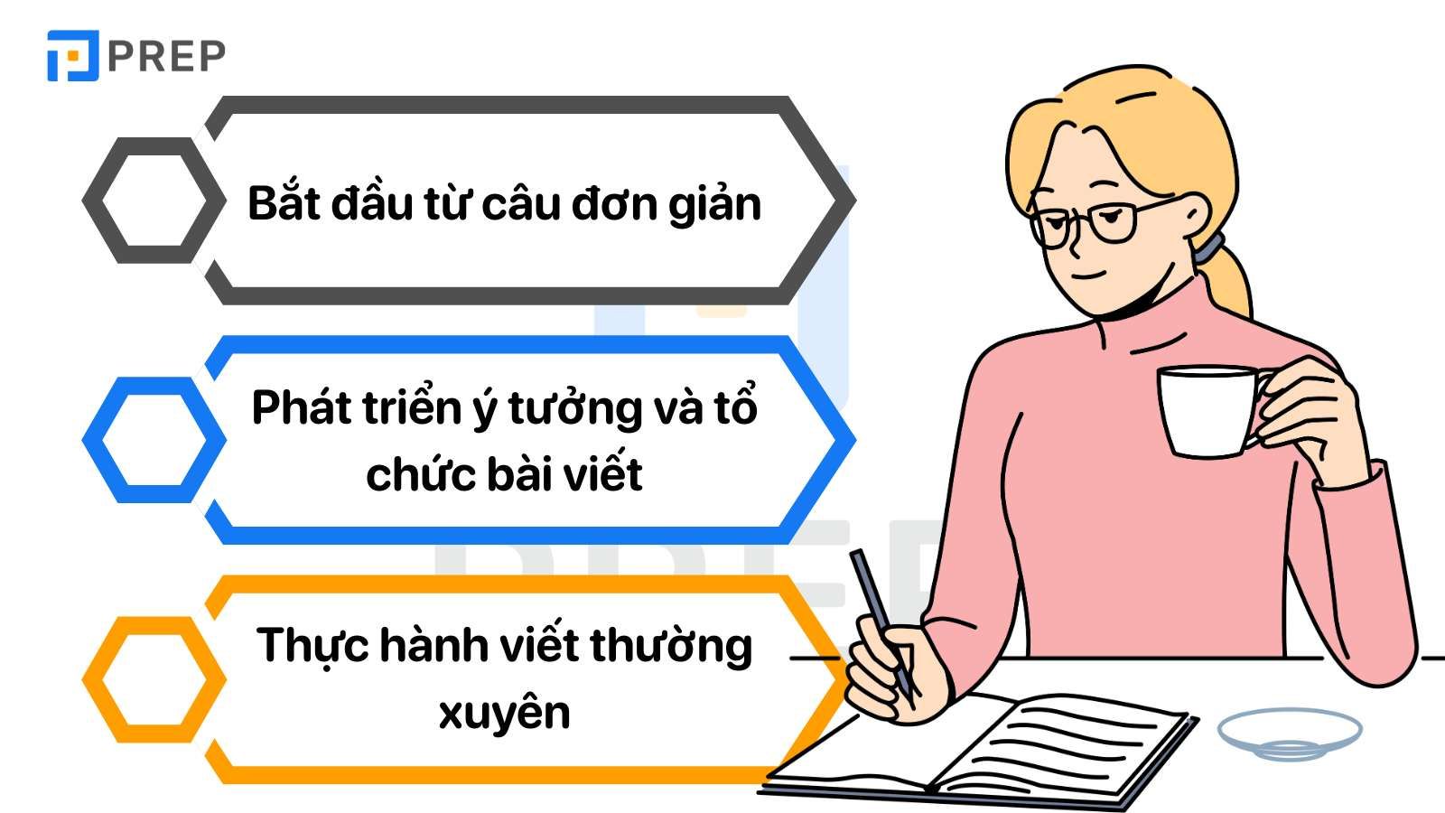 Phương pháp học tiếng Anh lớp 6 kỹ năng viết