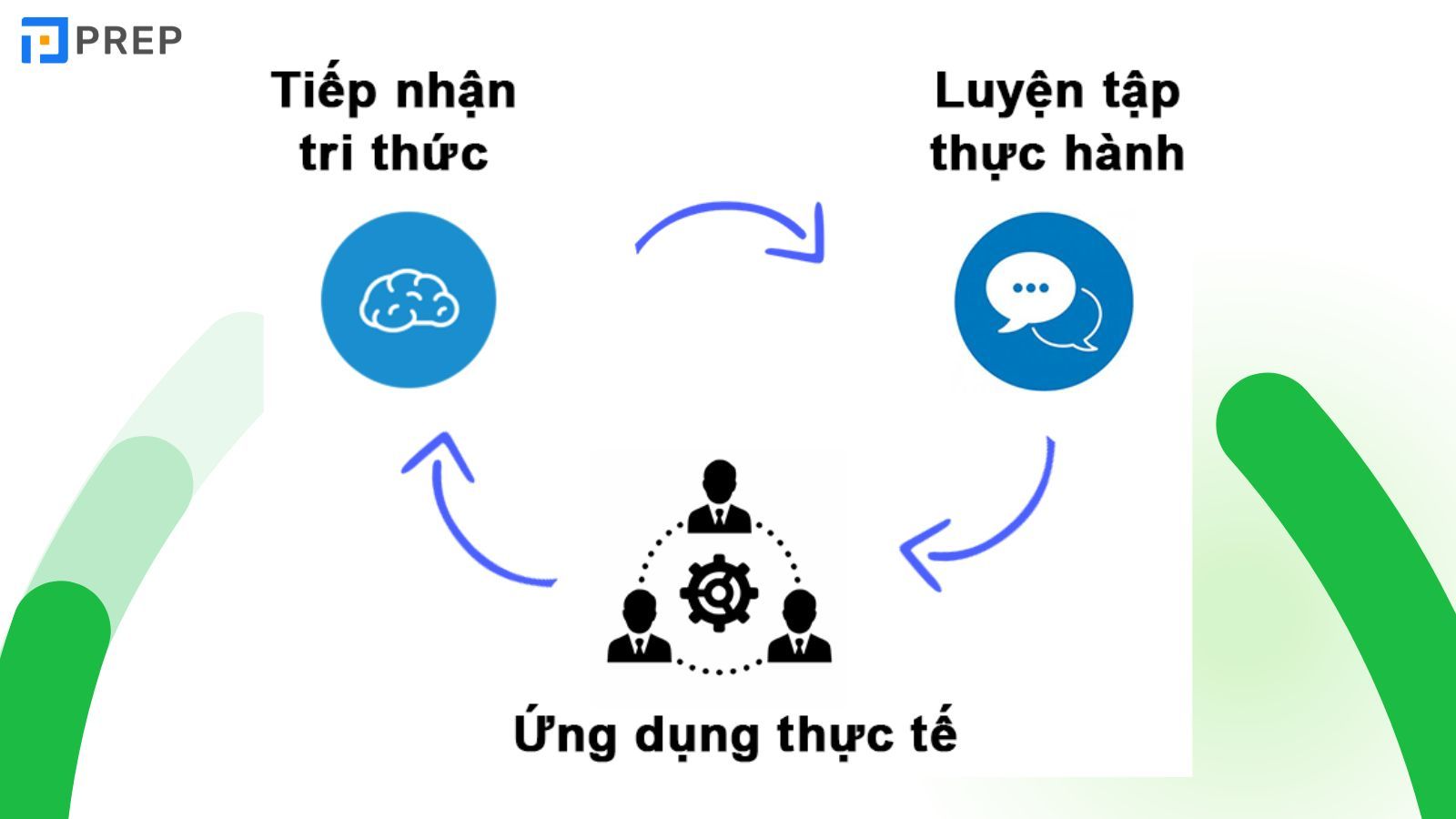 phuong-phap-hoc-tieng-trung-de-giao-tiep.jpg