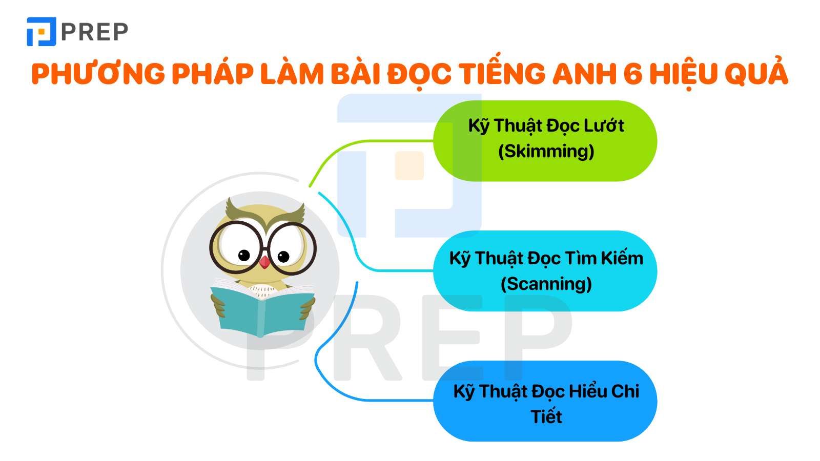Phương Pháp Làm Bài Đọc Hiểu Hiệu Quả