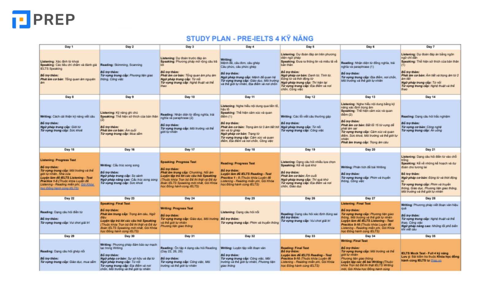 Phương pháp làm chủ bài thi IELTS Speaking 2024 thực chiến