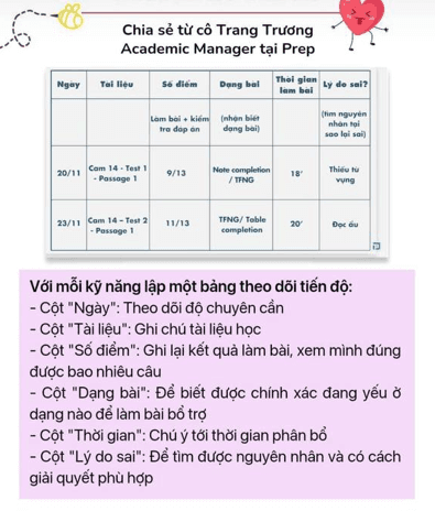 Phương pháp lập bảng theo dõi tiến độ Reading IELTS