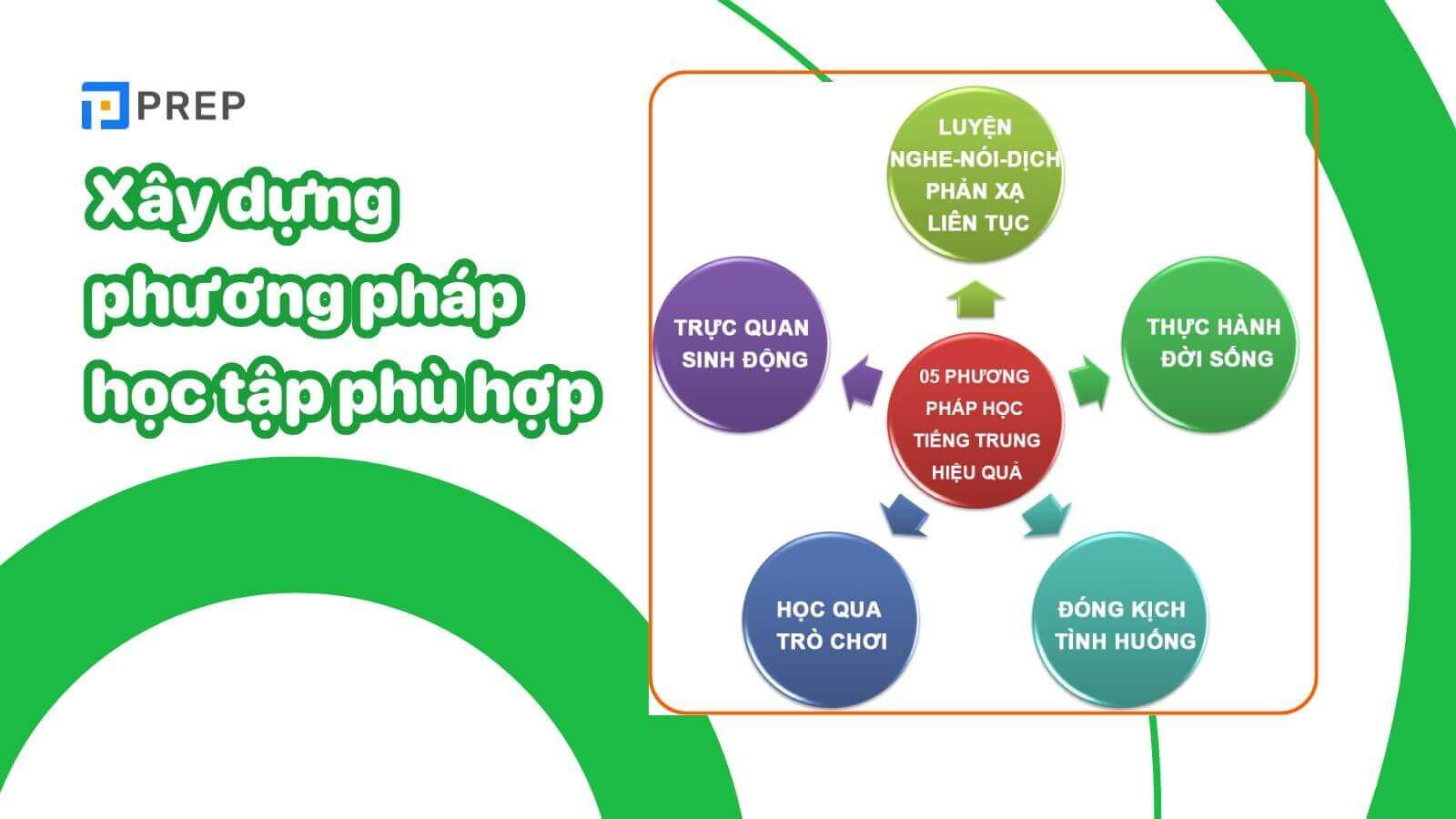 Một số phương pháp học tiếng Trung hiệu quả