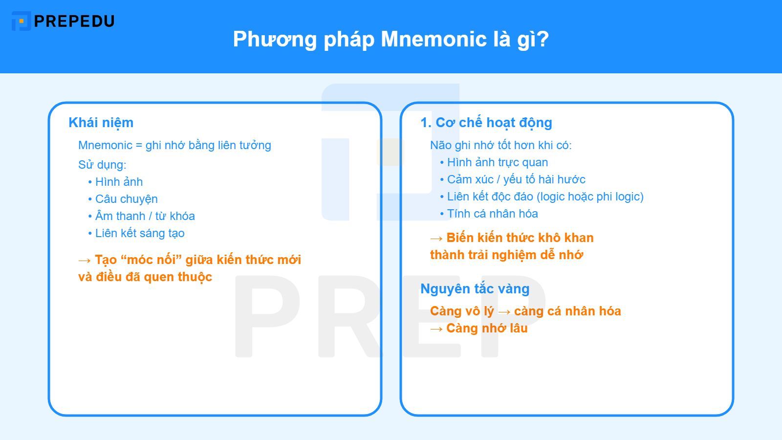Phương pháp Mnemonic là gì
