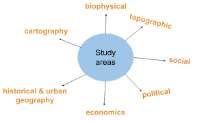 Phương pháp take note tiếng Anh Mindmap
