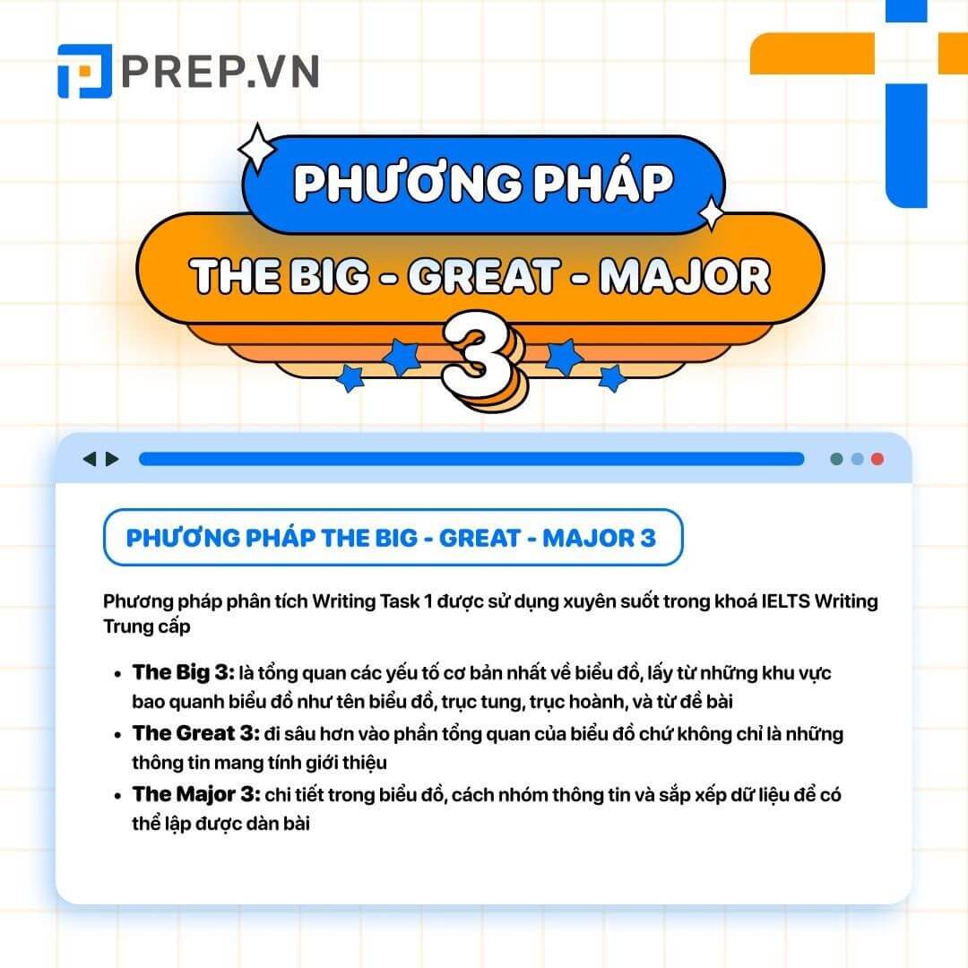 Phương pháp THE BIG-GREAT-MAJOR 3