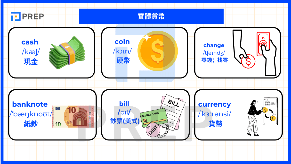 實體貨幣的英文詞彙