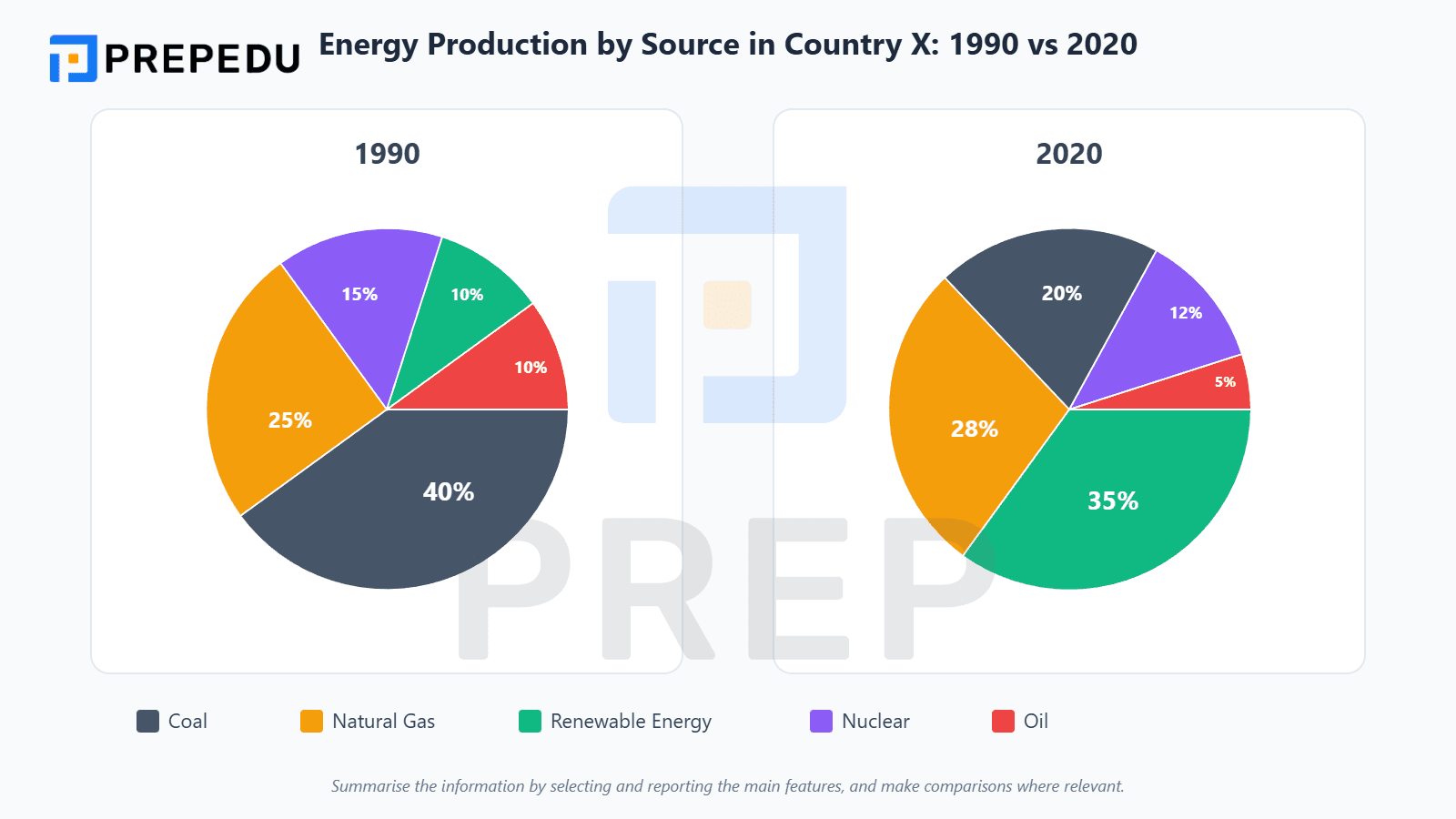 動態餅圖（Dynamic Pie Chart）