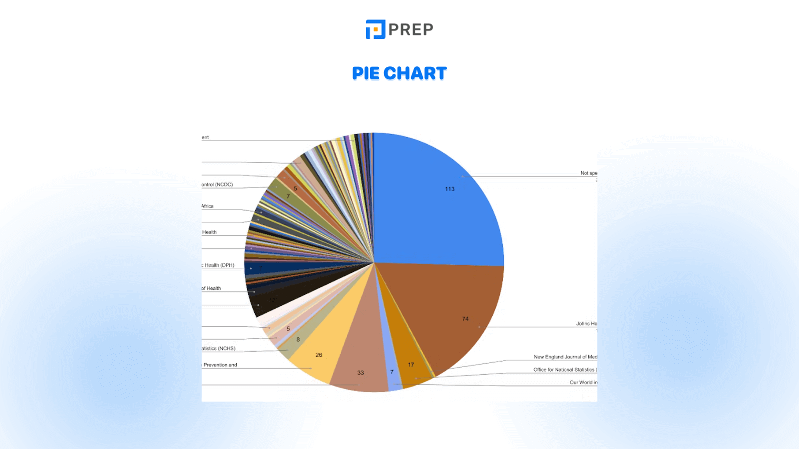 IELTS Writing Task 1 question types:&nbsp;Pie Chart