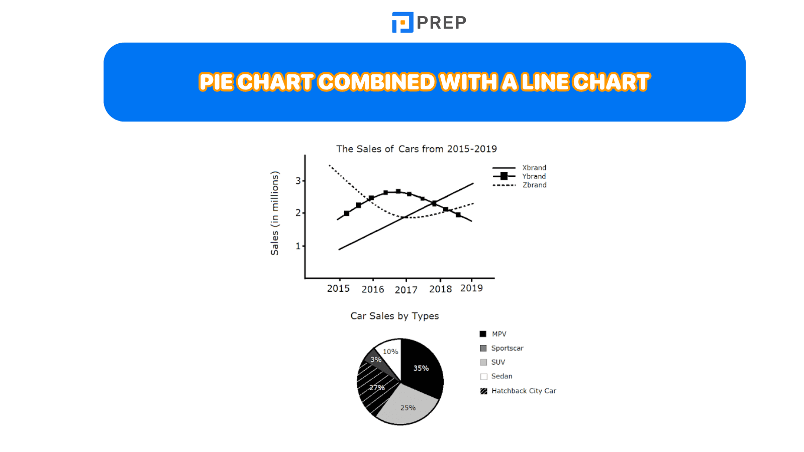 Pie Chart combined with a Line Chart