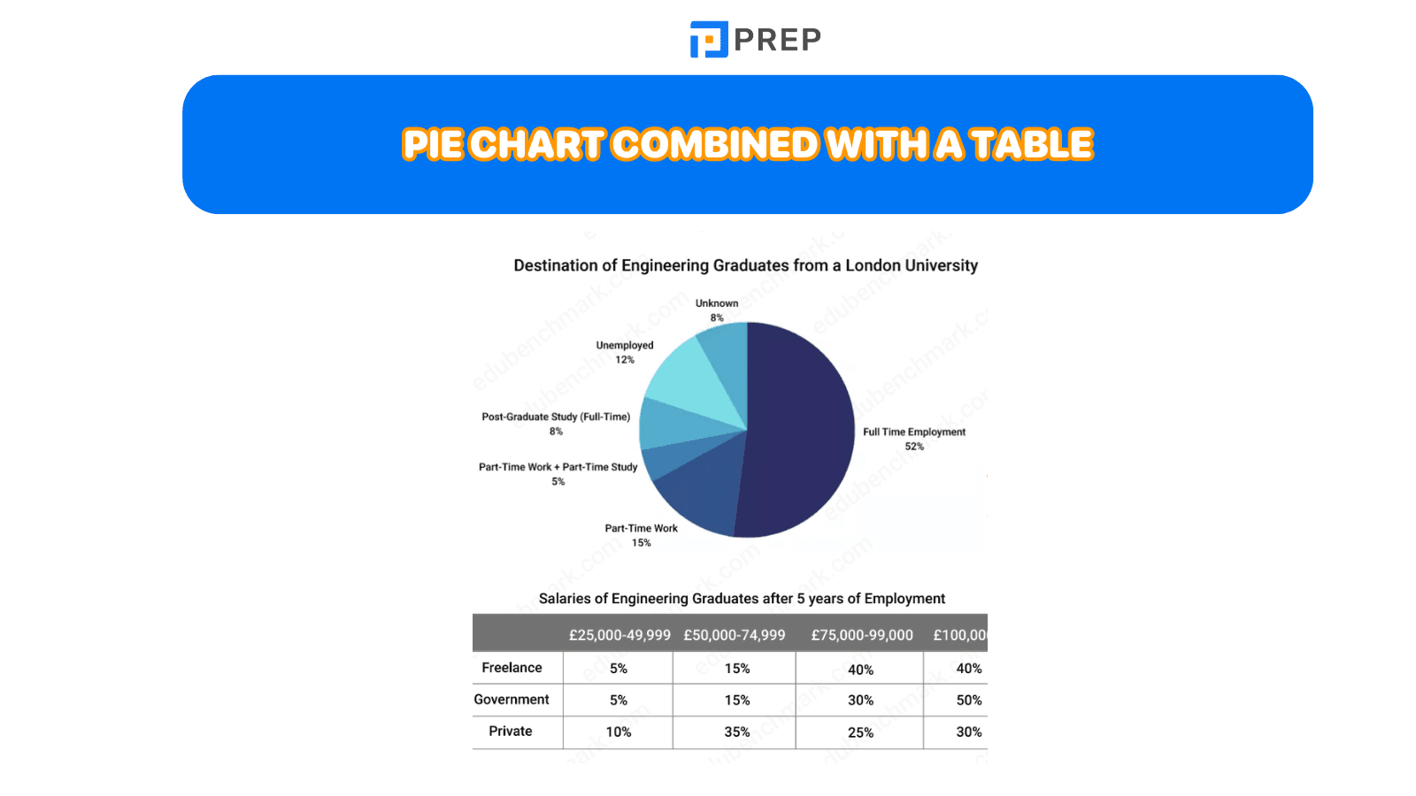 Pie Chart combined with a Table