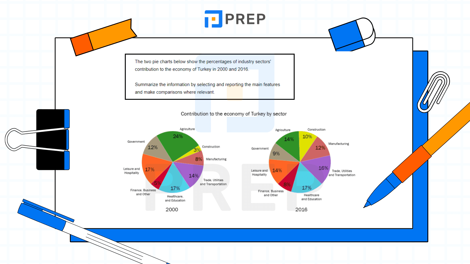 Contoh 1 IELTS Writing Task 1 Pie Chart