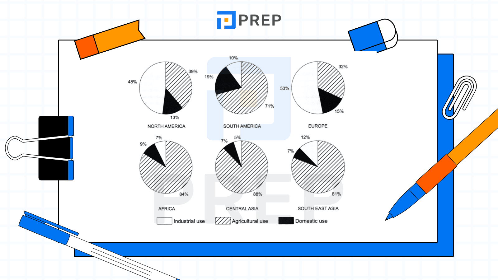 Contoh 2 IELTS Writing Task 1 Pie Chart