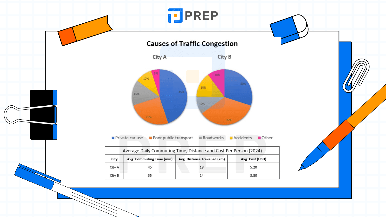 Contoh 3 IELTS Writing Task 1 Pie Chart