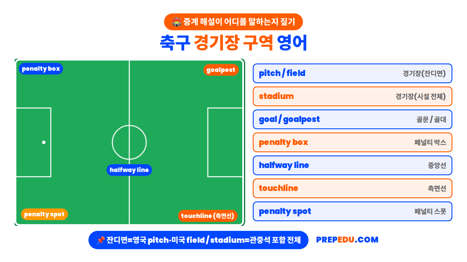 pitch-areas.png