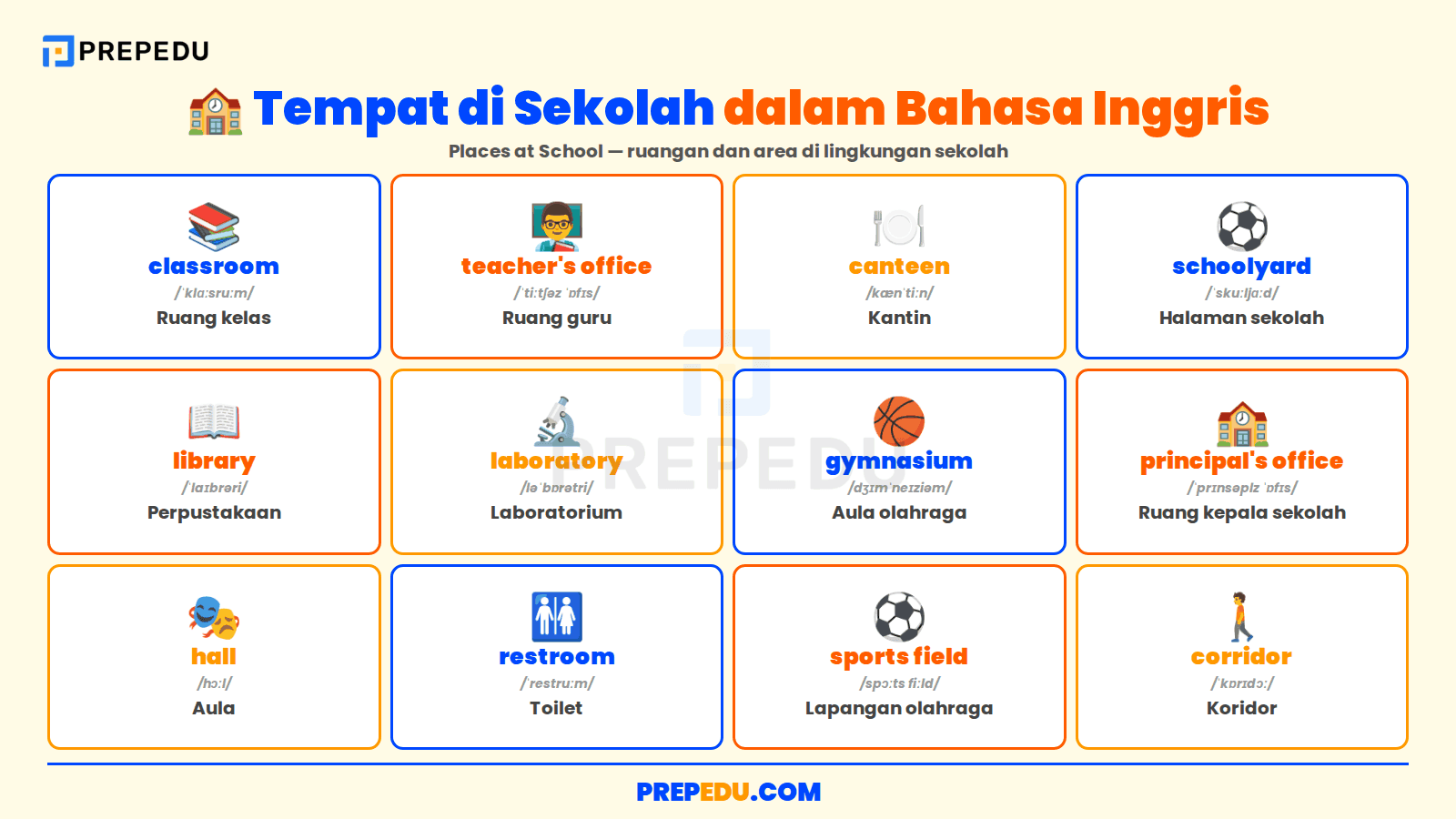12 nama tempat di sekolah dalam bahasa Inggris
