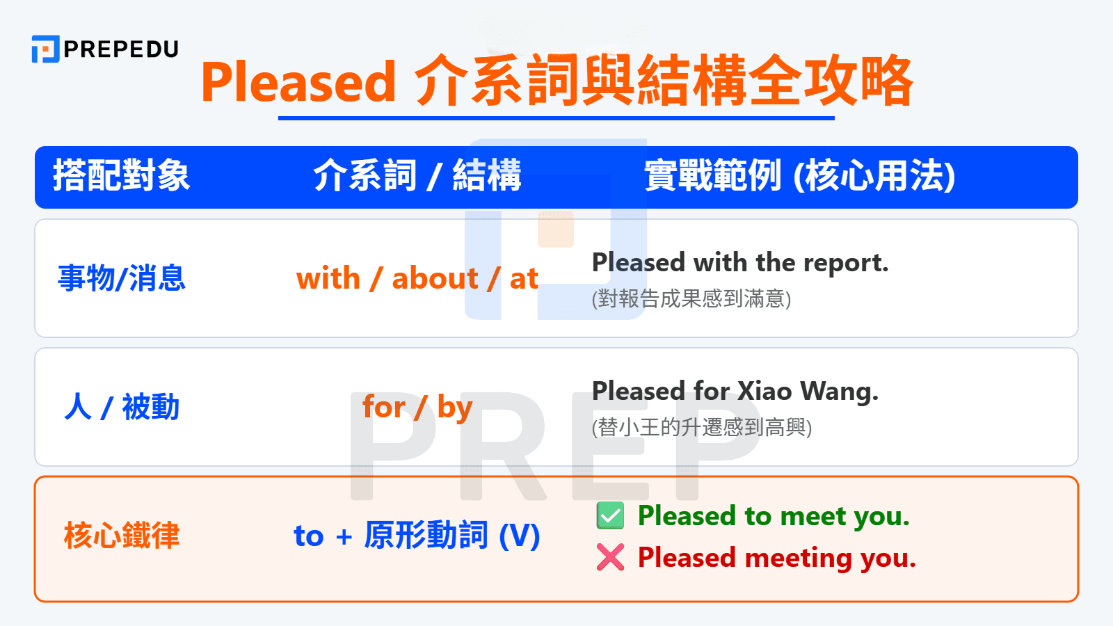 Pleased 搭配介系詞詳解