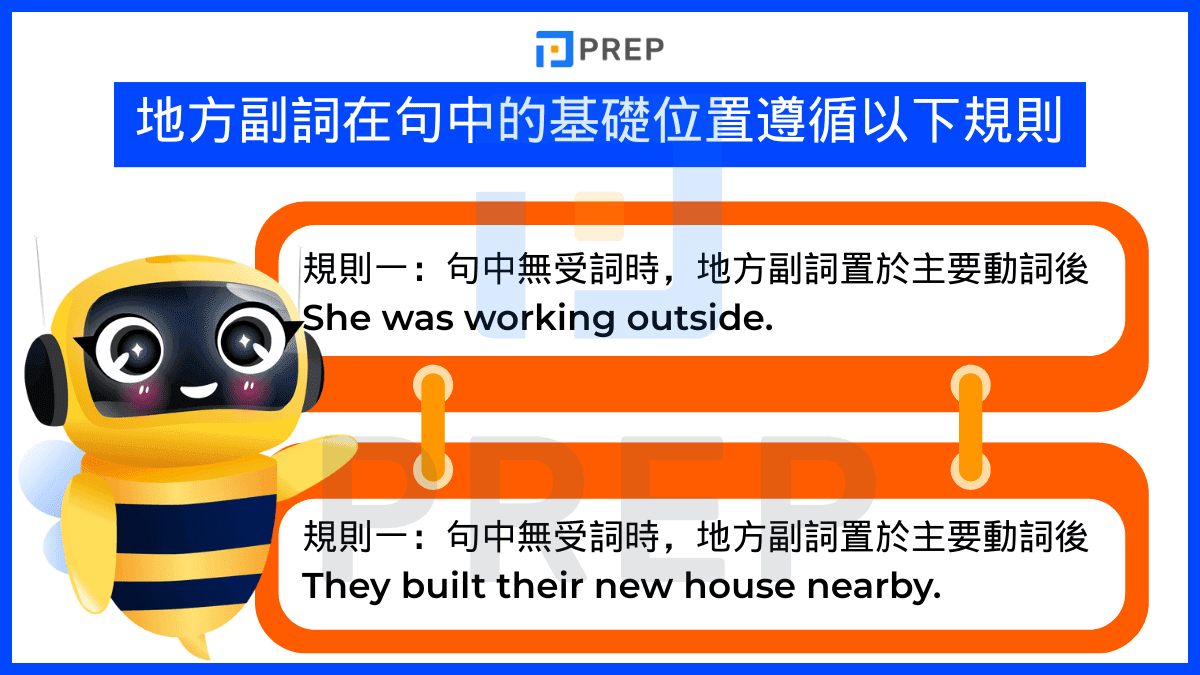poisition-of-adverbs-of-place-in-english.png