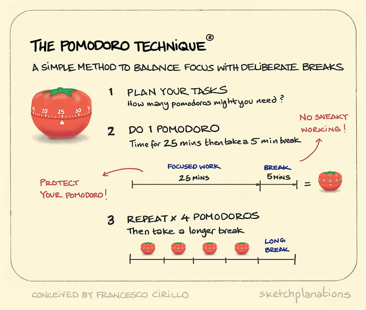 Pomodoro-Lộ trình ôn thi IELTS