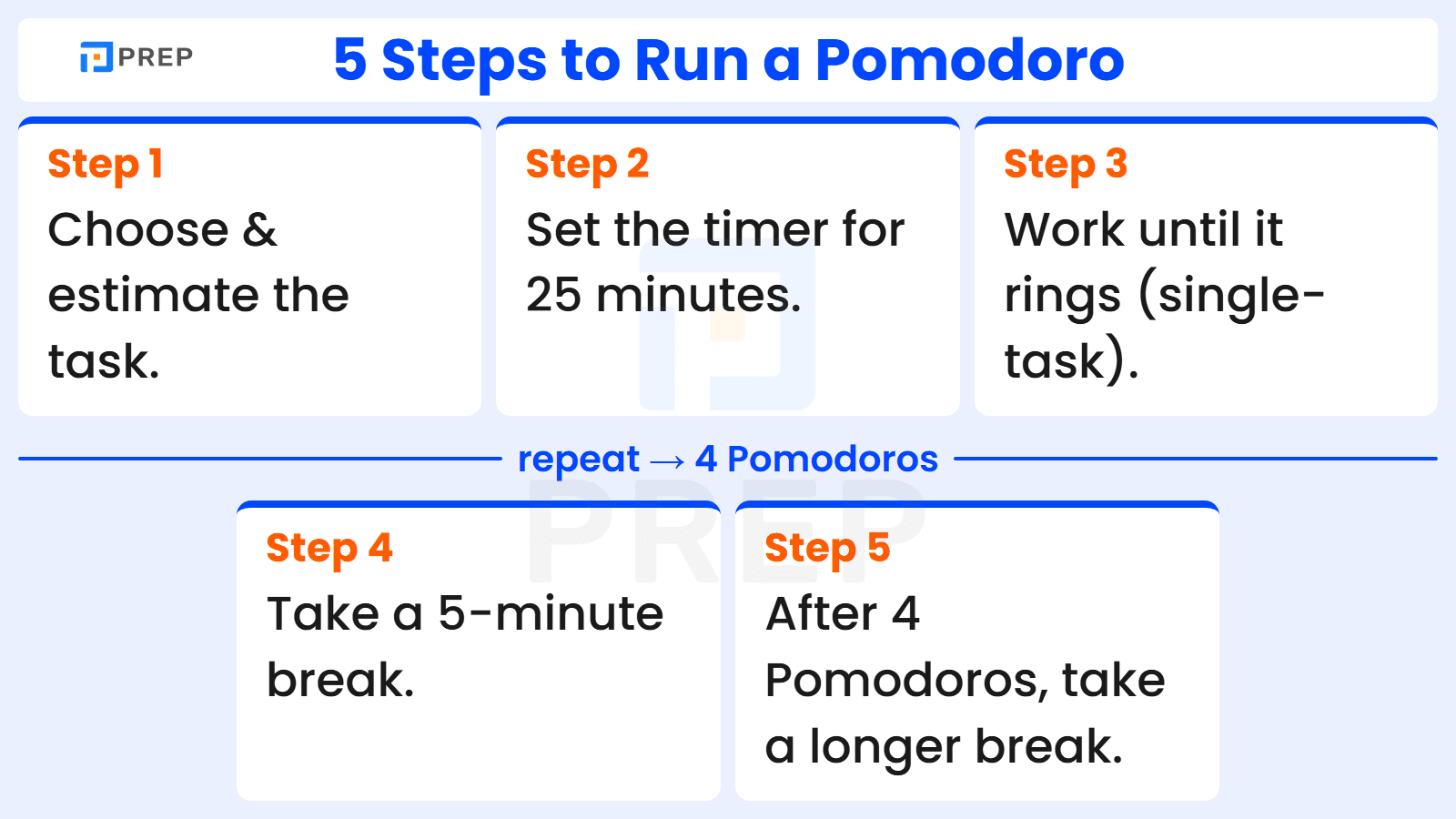 5 steps to run a Pomodoro session