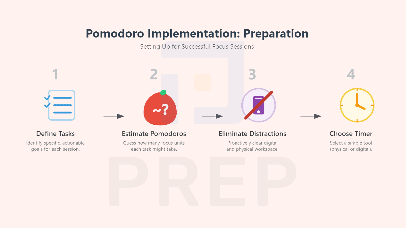 How to Implement the Pomodoro Technique: A Step-by-Step Masterclass
