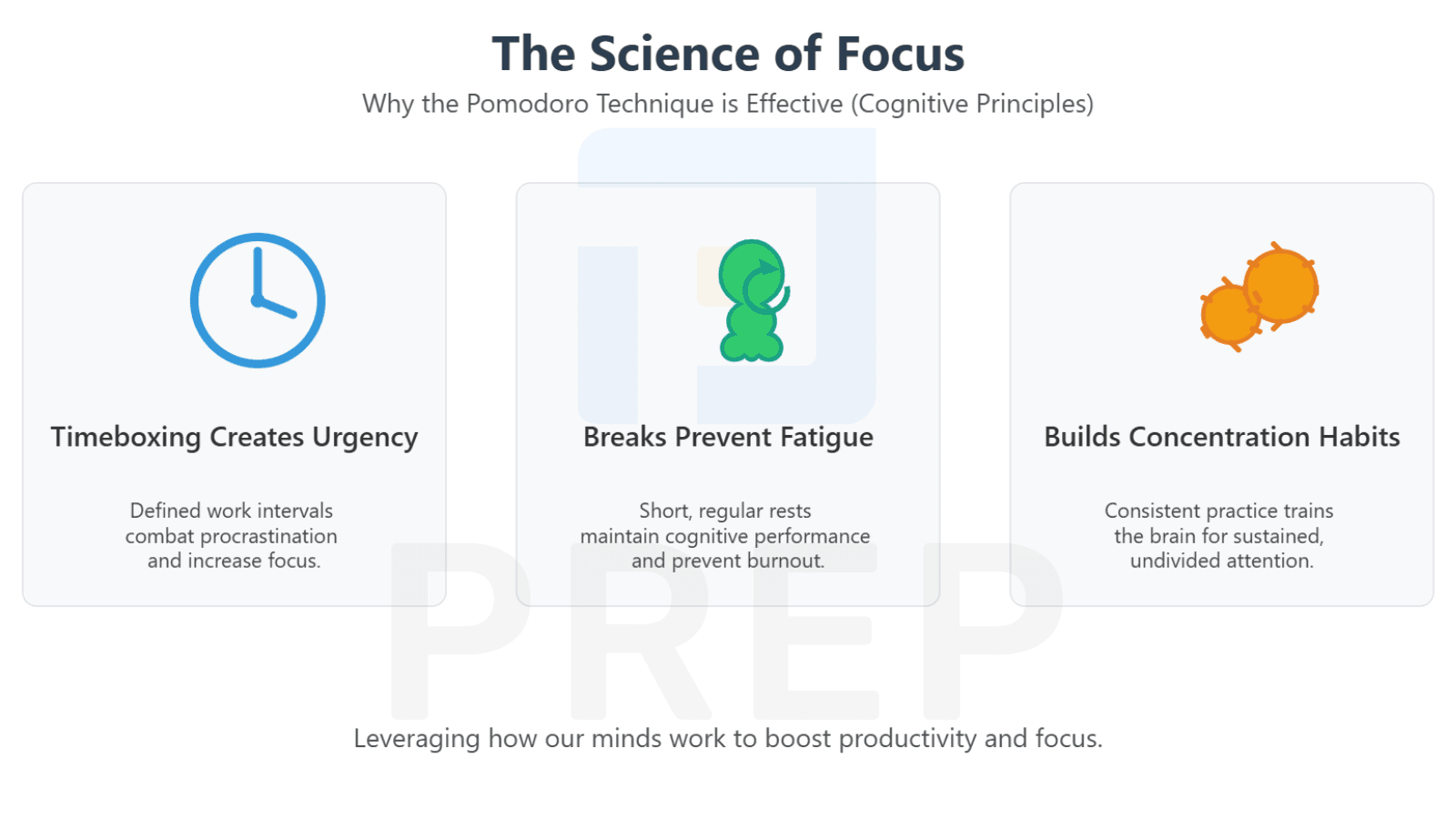 The Science of Focus: Why This Simple Method is So Effective