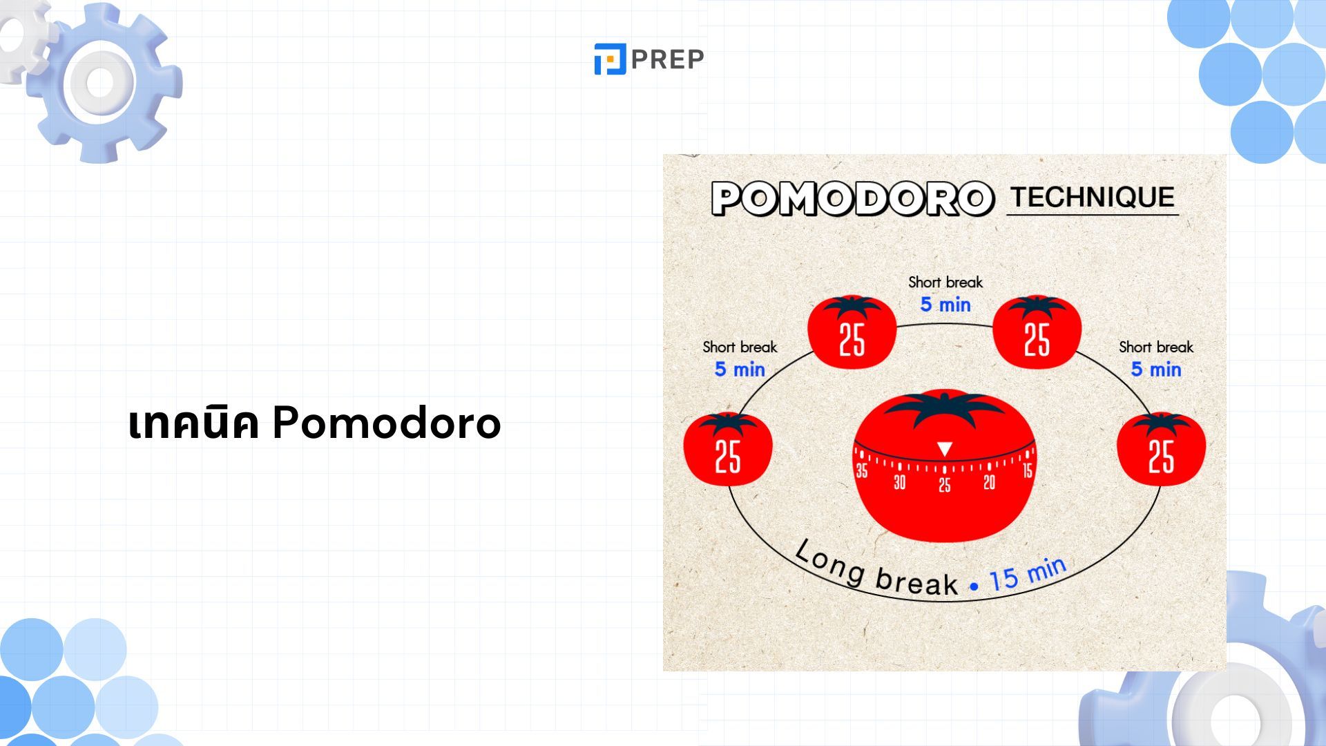 เทคนิค Pomodoro - วิธีจัดสรรเวลาให้มีประสิทธิภาพสูงสุด