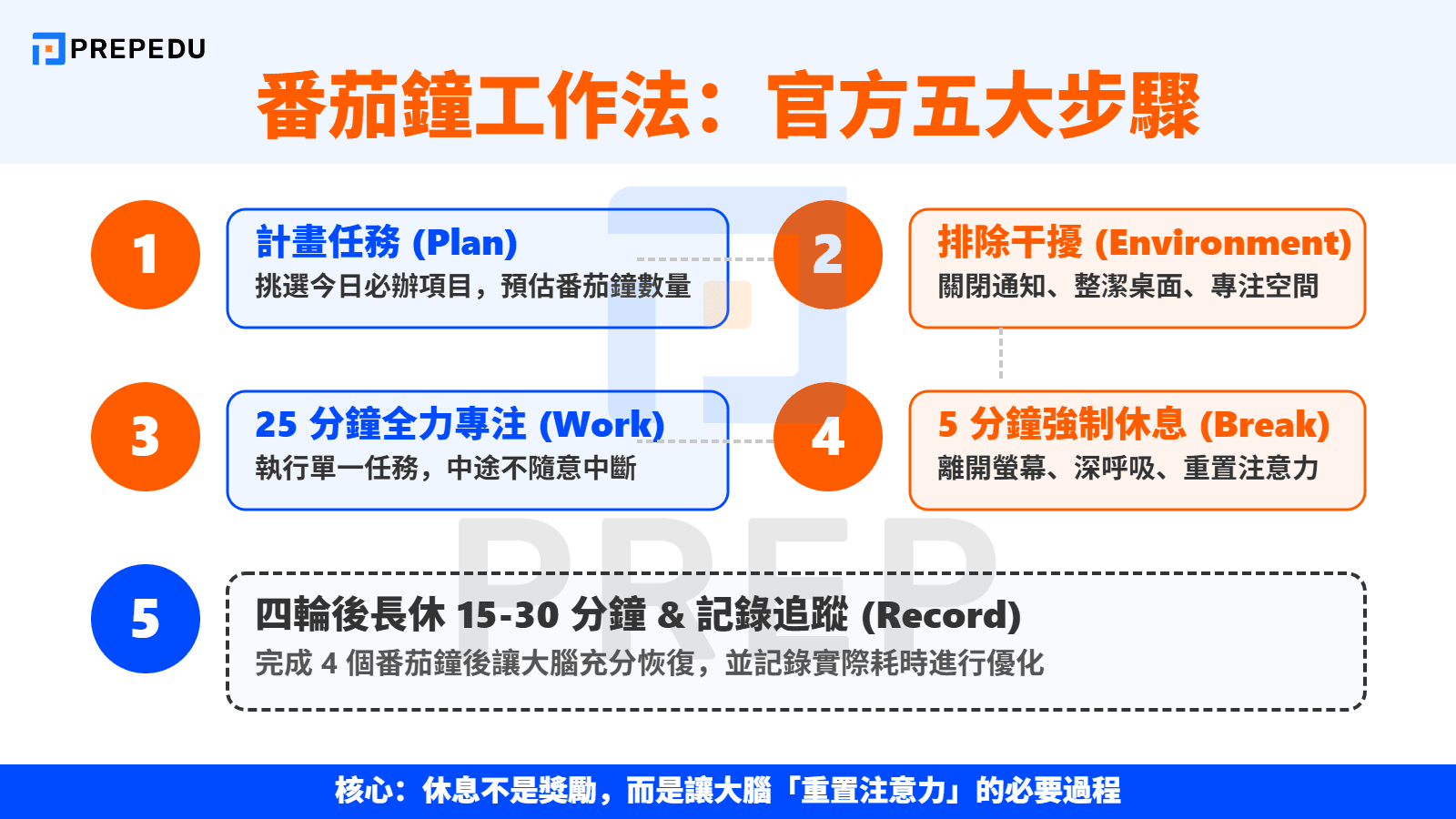 什麼是番茄鐘工作法？