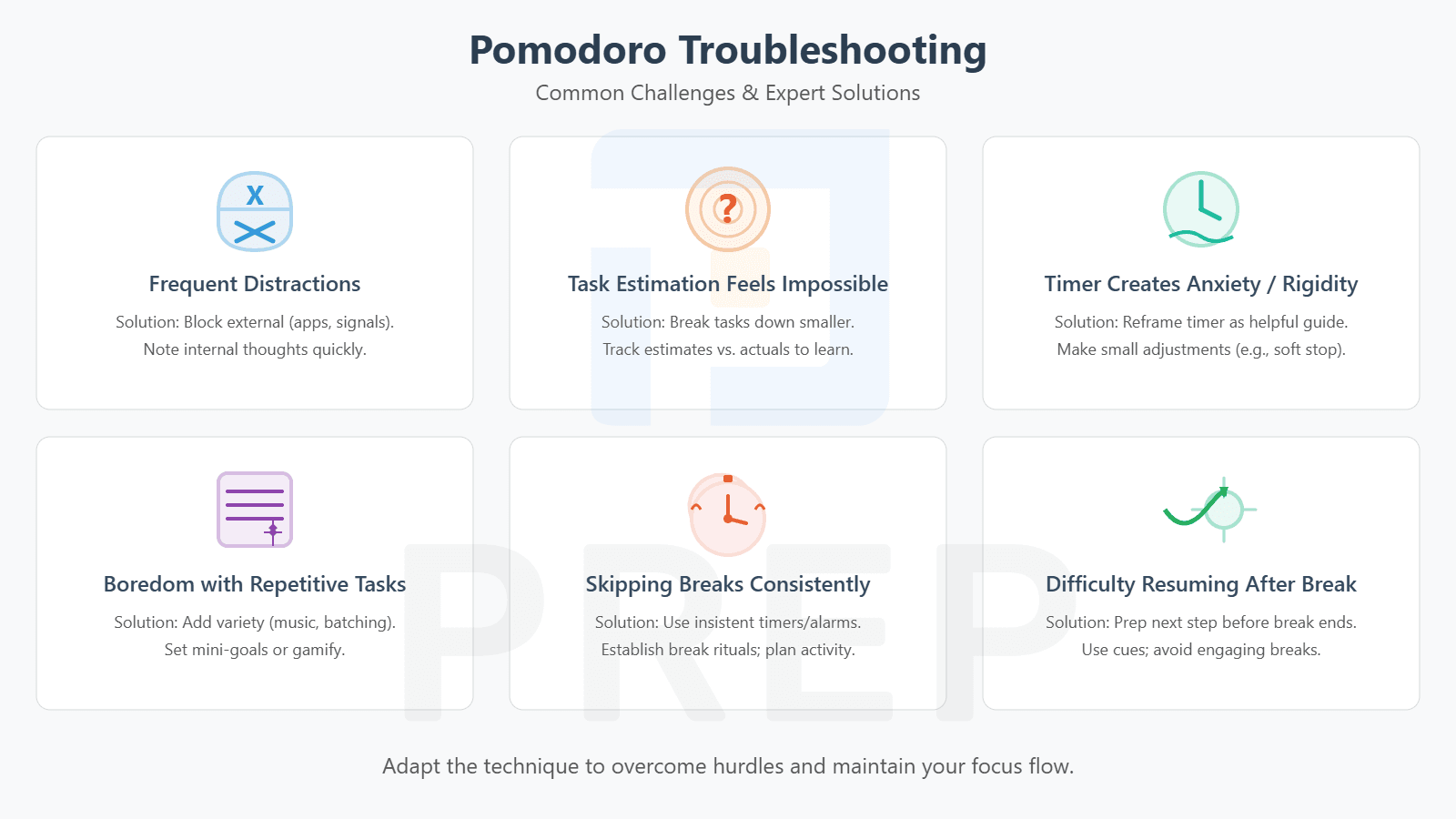 Troubleshooting Common Pomodoro Challenges [Expert Solutions & Experience]