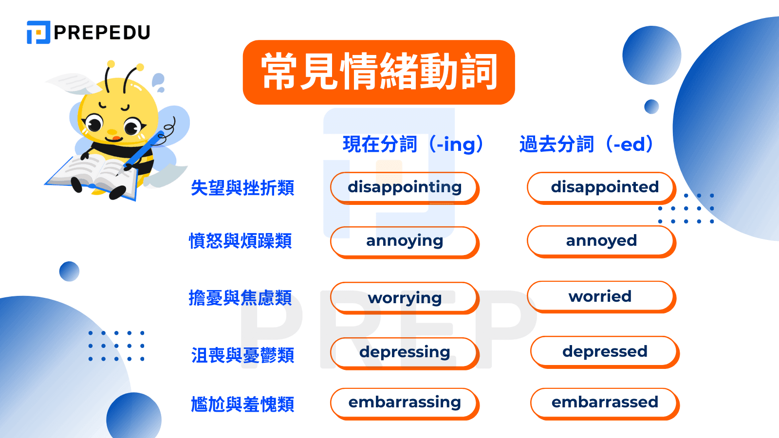 完整的情緒動詞
