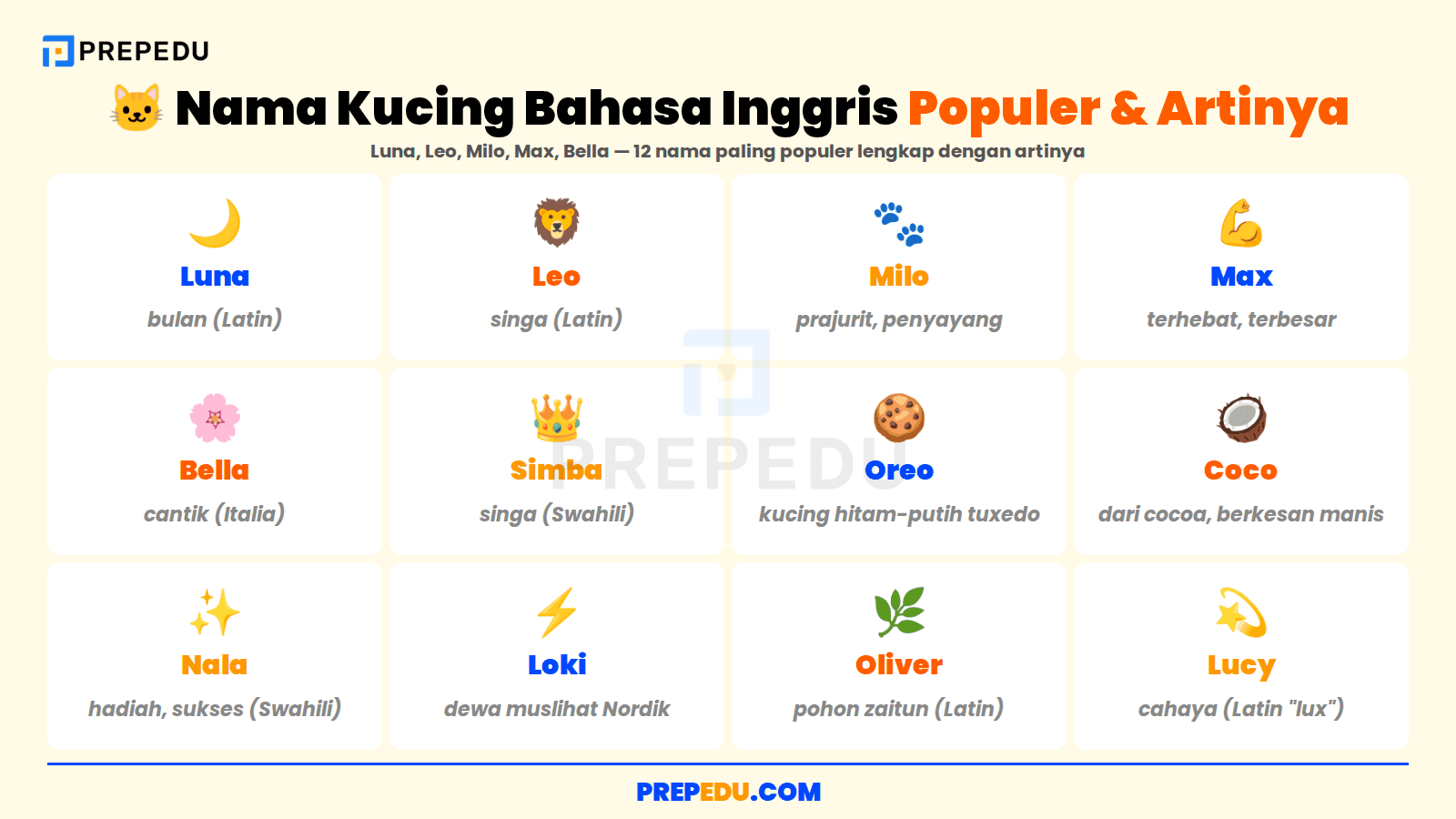 Dua belas nama kucing bahasa Inggris paling populer beserta arti dan lafalnya