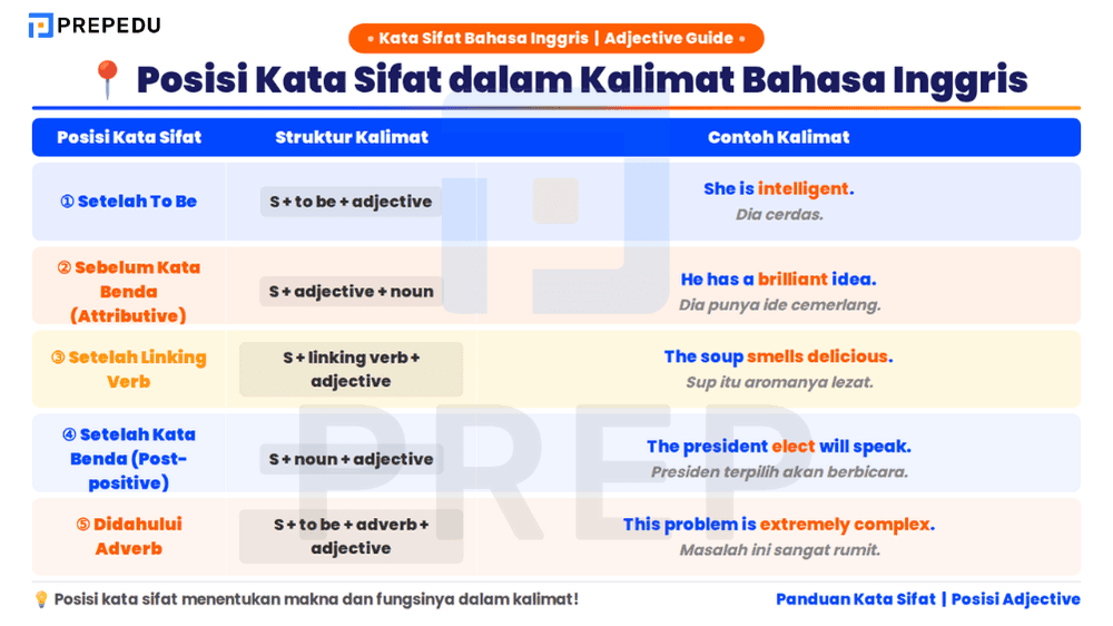 Posisi Kata Sifat dalam Bahasa Inggris yang Benar