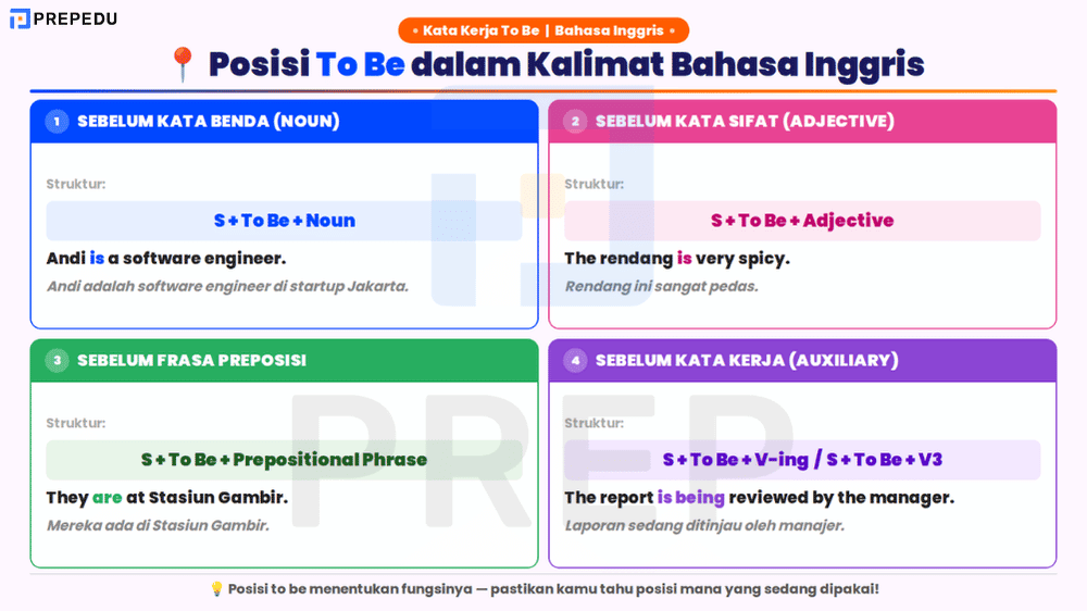4 Posisi To Be yang Menentukan Fungsinya