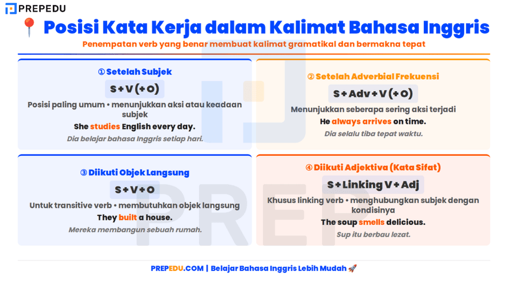 Posisi Verb: Kunci Kalimat yang Gramatikal dan Bermakna
